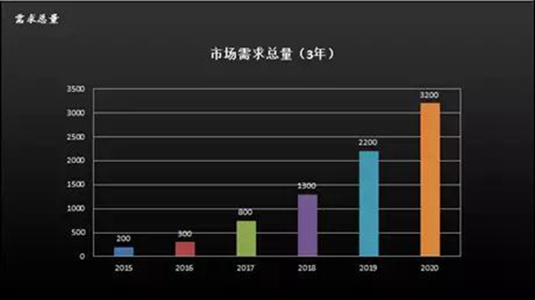 多特强势入驻深圳太平洋安防全球智能锁业交易中心