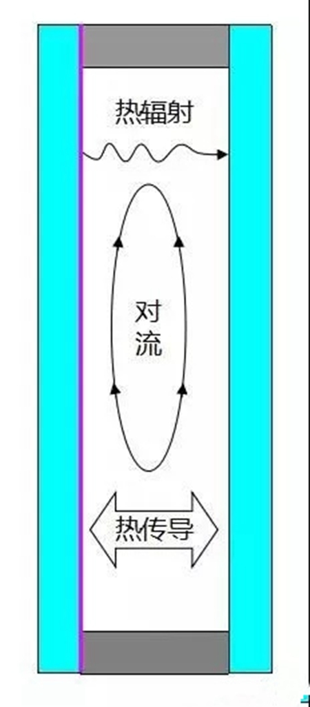 成图百灵鸟带你一起分析,中空玻璃充氩气与不充氩气有何区别?