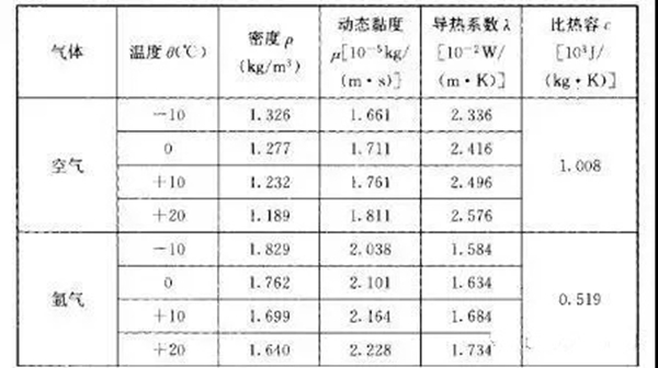 成图百灵鸟带你一起分析,中空玻璃充氩气与不充氩气有何区别?