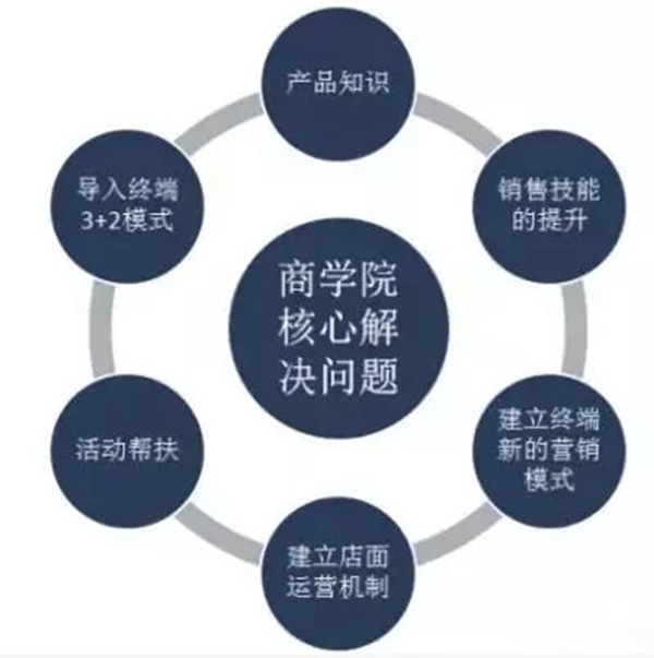 皇庭金门品牌形象代言人续签仪式获得圆满成功！