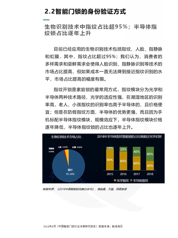最全分析： 2018中国智能门锁行业深度研究报告