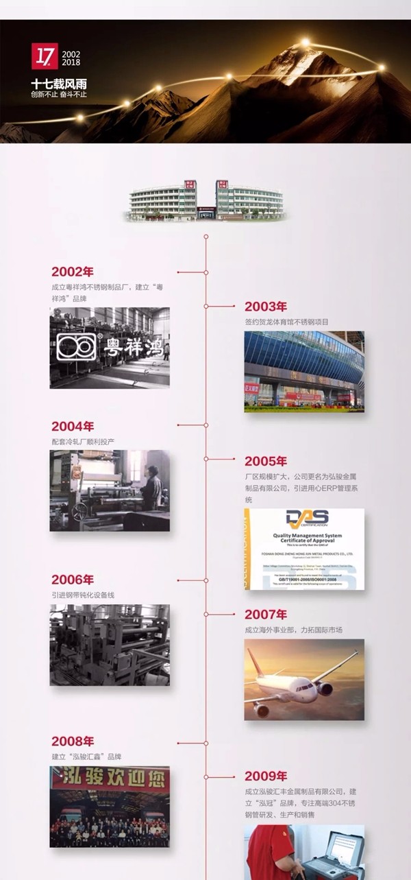 一路同行 感谢有你——东正宏骏17周年庆圆满落幕
