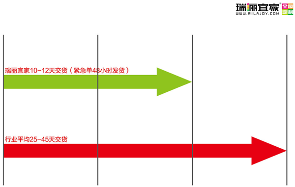 瑞丽宜家用心铸造真产品 汇聚四海真英杰