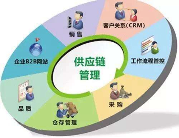 家居企业供应链方向为何会成功融资？ 