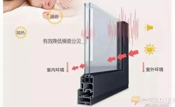 英伦皇室门窗告诉你：系统门窗和普通门窗的区别！