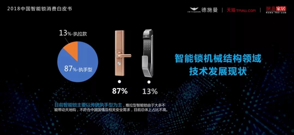 2018中国智能锁消费白皮书（全文）