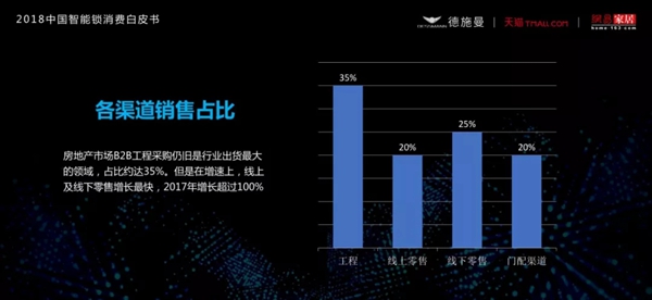 2018中国智能锁消费白皮书（全文）