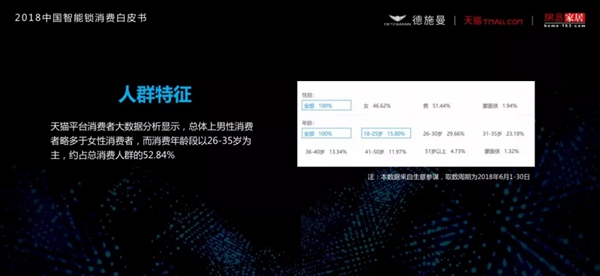 2018中国智能锁消费白皮书（全文）