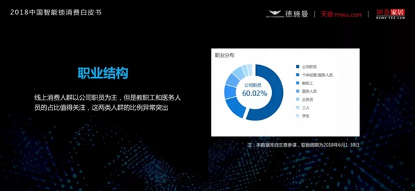 2018中国智能锁消费白皮书（全文）