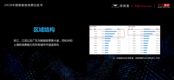 2018中国智能锁消费白皮书（全文）