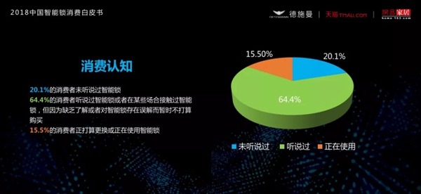 2018中国智能锁消费白皮书（全文）