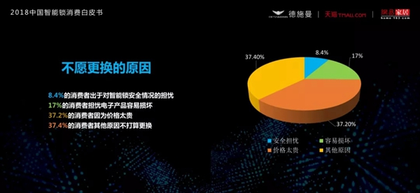 2018中国智能锁消费白皮书（全文）