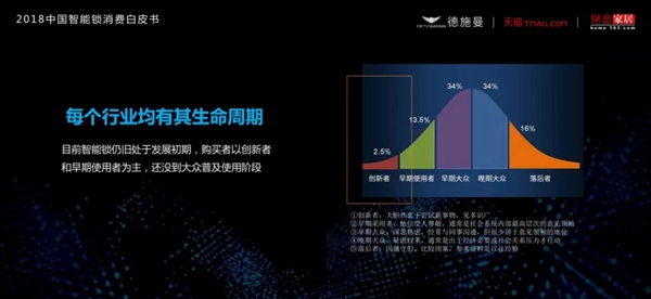 2018中国智能锁消费白皮书（全文）