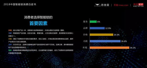 2018中国智能锁消费白皮书（全文）