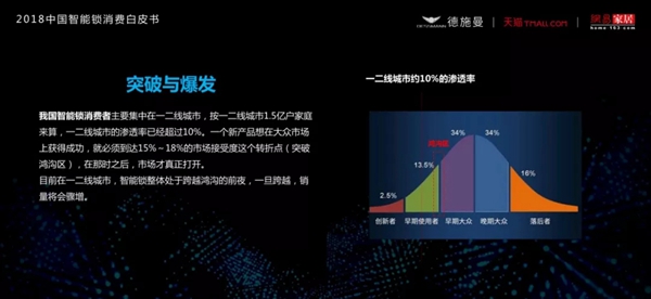 2018中国智能锁消费白皮书（全文）