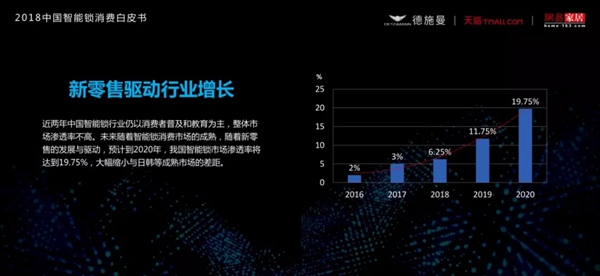 2018中国智能锁消费白皮书（全文）