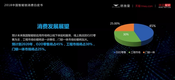 2018中国智能锁消费白皮书（全文）