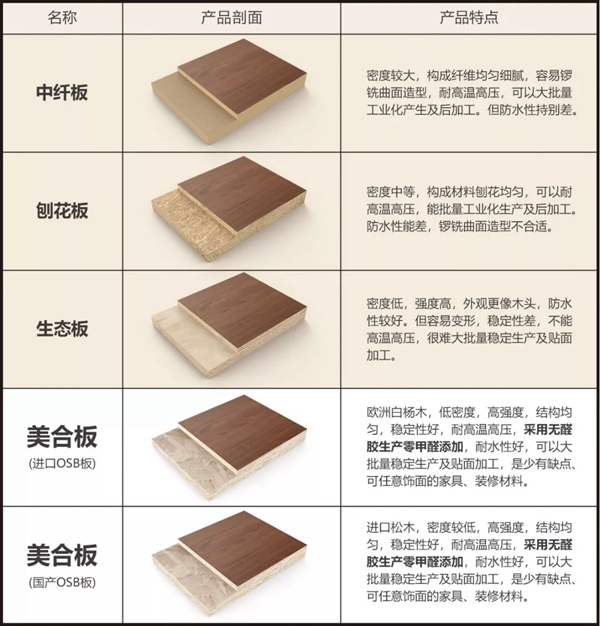 华立美合板，隆重登场面市