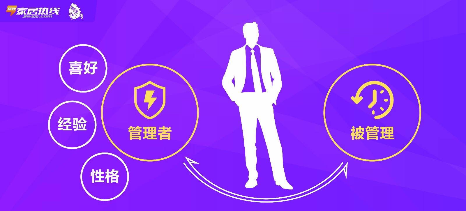 干货 | 家居门店如何解决人才问题?怎么招到合适的人?