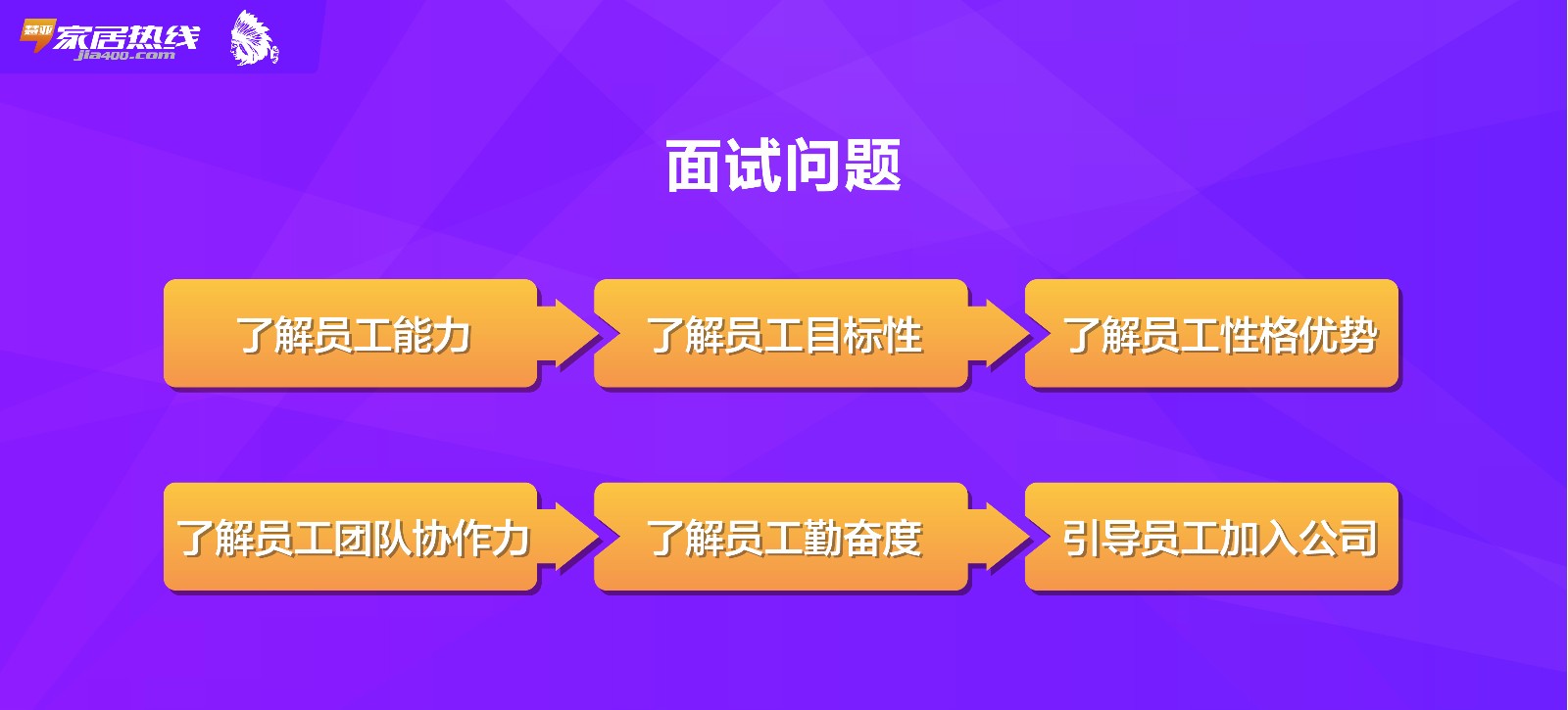 干货 | 家居门店如何解决人才问题?怎么招到合适的人?