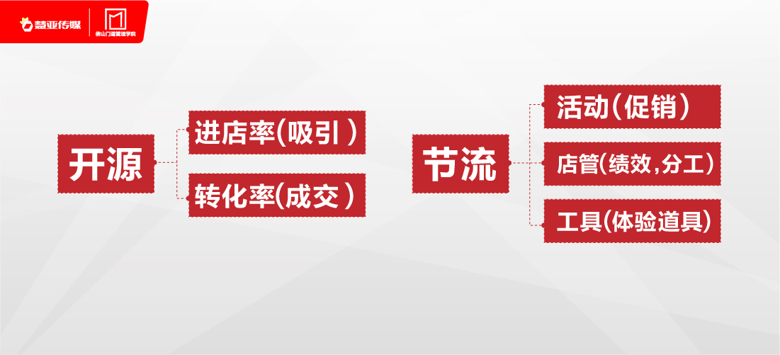 必看干货 |经销商如何谋篇布局2018，突破门店业绩？