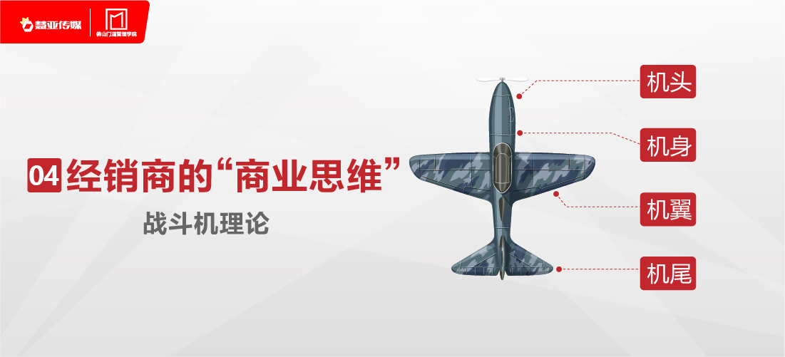 必看干货 |经销商如何谋篇布局2018，突破门店业绩？