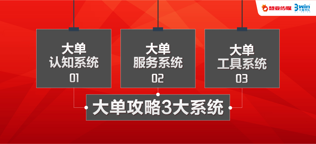 必看干货 | 门店客流稀少，经销商该如何提升业绩、走出困境？