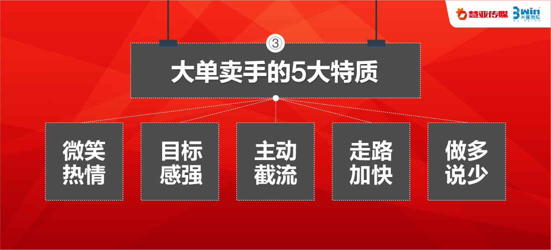 必看干货 | 门店客流稀少，经销商该如何提升业绩、走出困境？