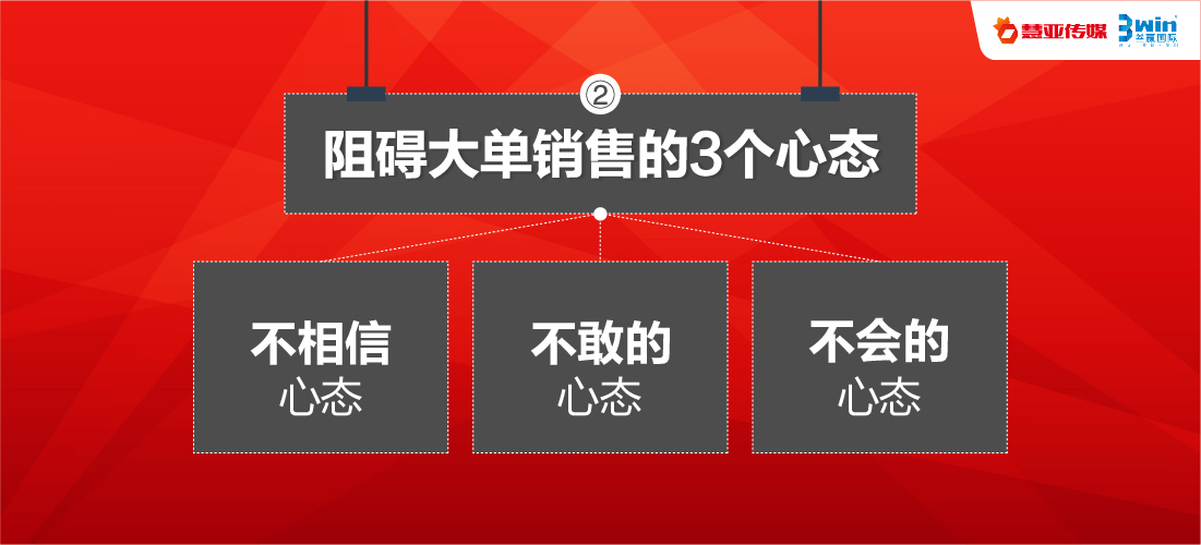 必看干货 | 门店客流稀少，经销商该如何提升业绩、走出困境？