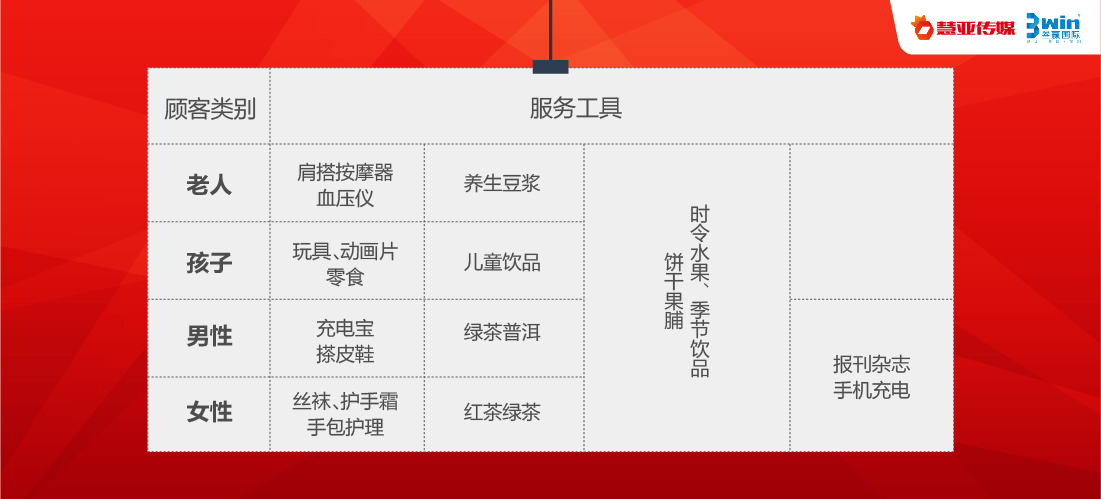 必看干货 | 门店客流稀少，经销商该如何提升业绩、走出困境？