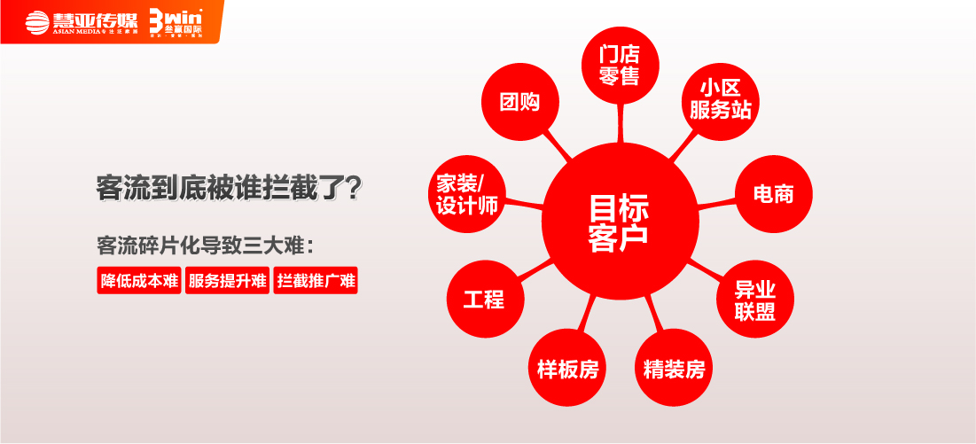 最全干货来袭:门店引流“三板斧”,看完业绩翻几番!