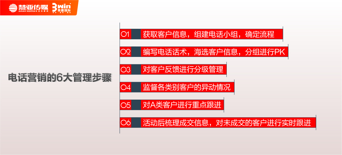 最全干货来袭:门店引流“三板斧”,看完业绩翻几番!