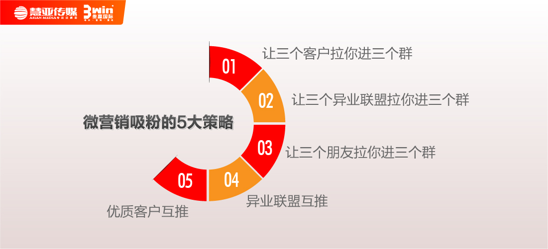 最全干货来袭:门店引流“三板斧”,看完业绩翻几番!