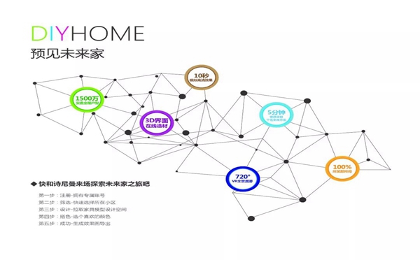 跨界经营丨一举多得的定制加盟,你知道不