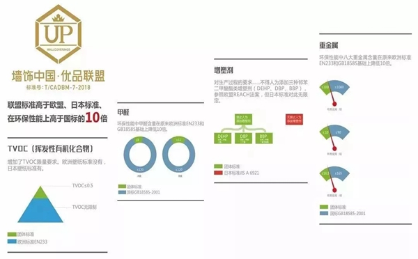 欣旺壁纸·优品联盟 | 美好生活 从正确Pick墙纸开始