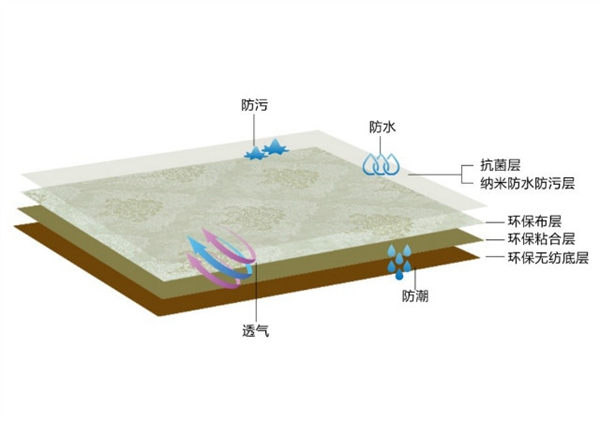 你想要的“盐系风”墙布来了：大自然家居壁高软装《素缕》系列