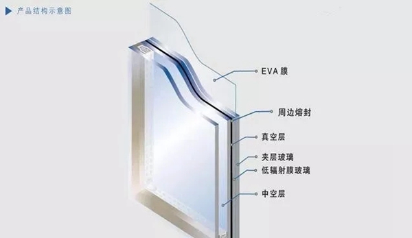 影响铝合金门窗价格的原因有哪些 英伦皇室门窗告诉你