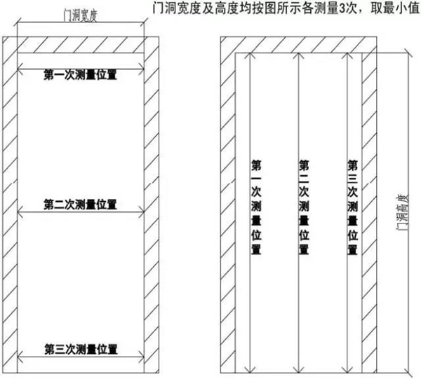 欧迪克 | 这样的门洞测量方法，我给101分！