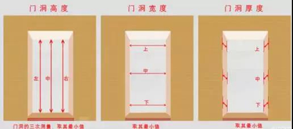 欧迪克 | 这样的门洞测量方法，我给101分！