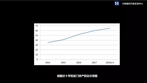 2018年上半年智能门锁发展现状及未来趋势分析