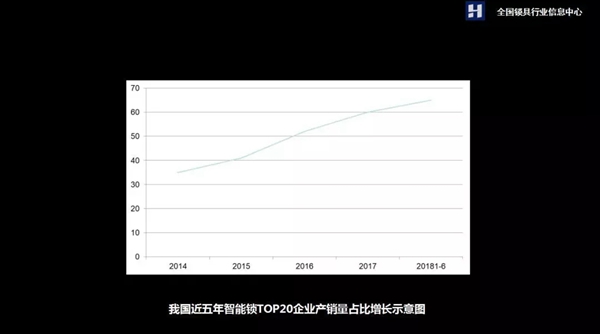 2018年上半年智能门锁发展现状及未来趋势分析