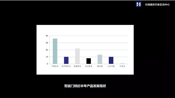 2018年上半年智能门锁发展现状及未来趋势分析