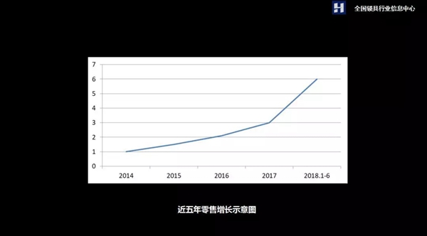 2018年上半年智能门锁发展现状及未来趋势分析
