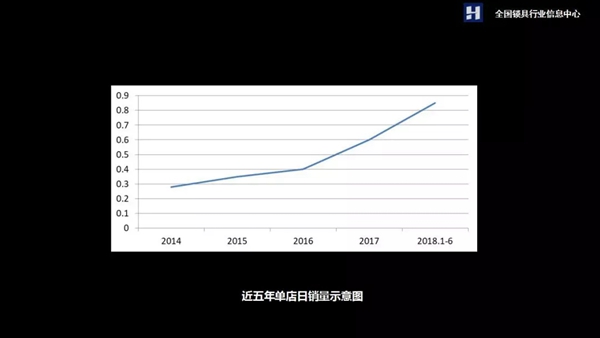2018年上半年智能门锁发展现状及未来趋势分析
