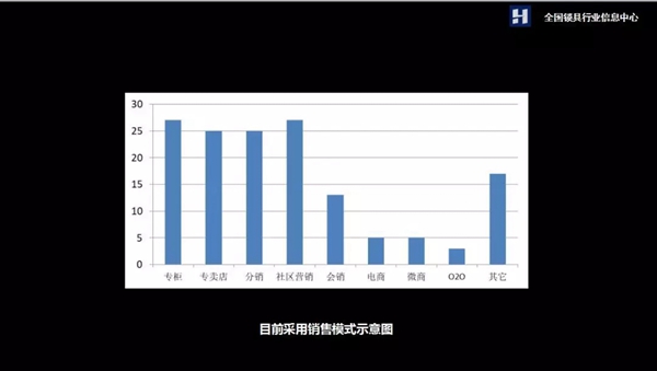 2018年上半年智能门锁发展现状及未来趋势分析