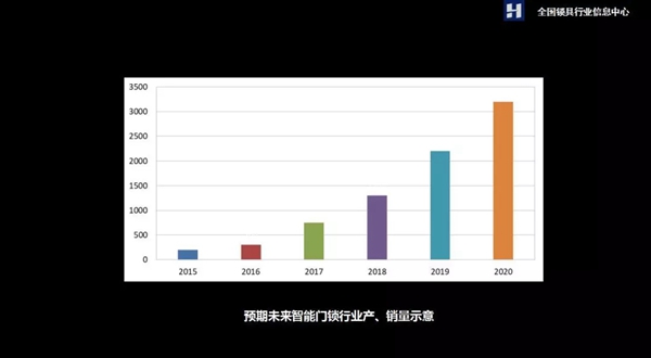 2018年上半年智能门锁发展现状及未来趋势分析