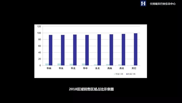 2018年上半年智能门锁发展现状及未来趋势分析