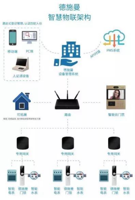 德施曼小嘀重磅发布商用联网锁系统,角逐智能锁应用新场景