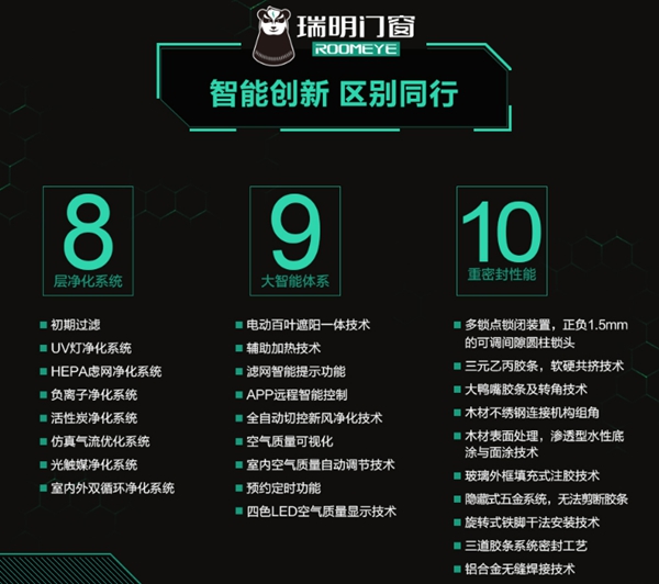 湖州智能门窗品牌有哪些_加盟瑞明门窗有这些优势