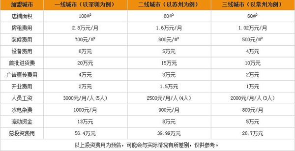 雅琪诺招商电话是多少_雅琪诺加盟费